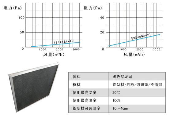 GN尼龙网过滤器阻力、风量、运行温度示意图 尼龙网初效过滤器