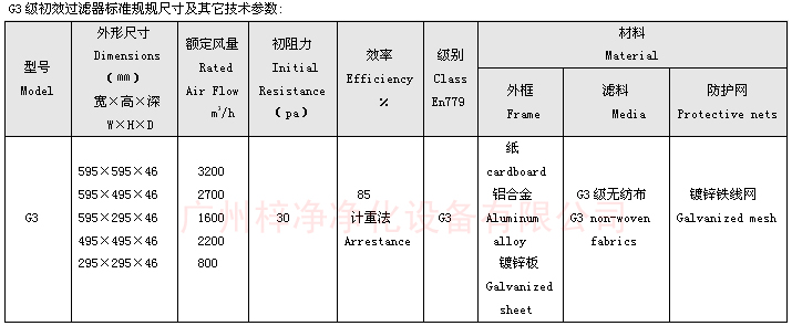 G3板式初效过滤器|过滤网