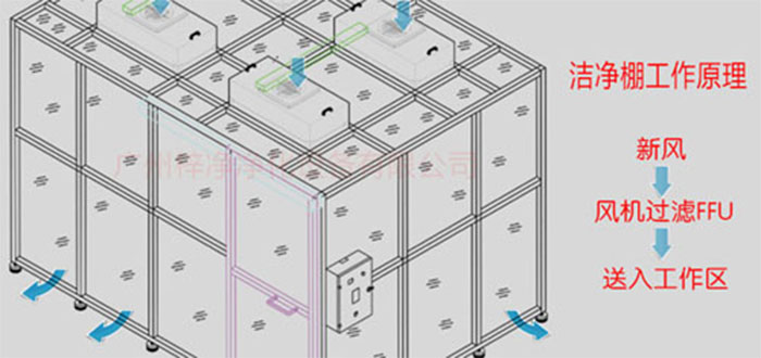 百级洁净棚-百级无尘棚