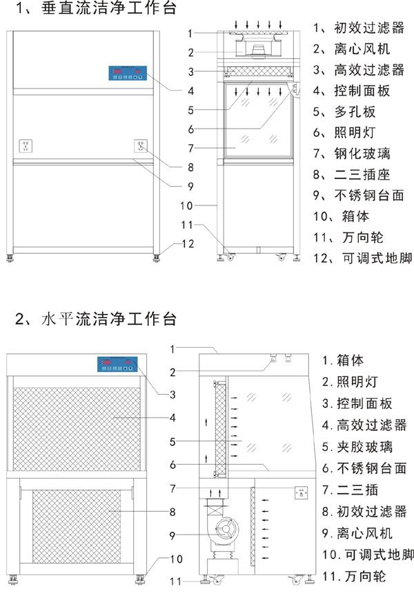 洁净工作台设计方案 实验室洁净工作台操作规范